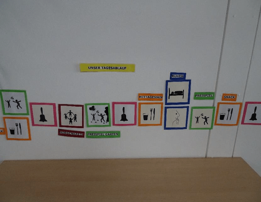 Für Kinder bildlich mit Symbolen gestalteter Tagesablauf