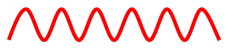 Grafische, wellenförmige Darstellung des Signals